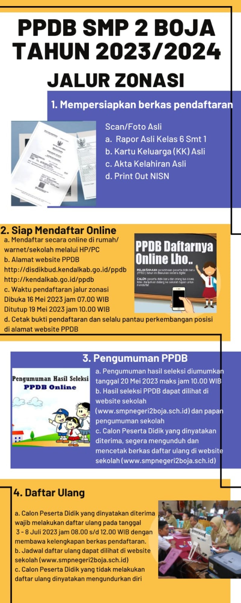 Tata Cara PPDB Jalur Zonasi